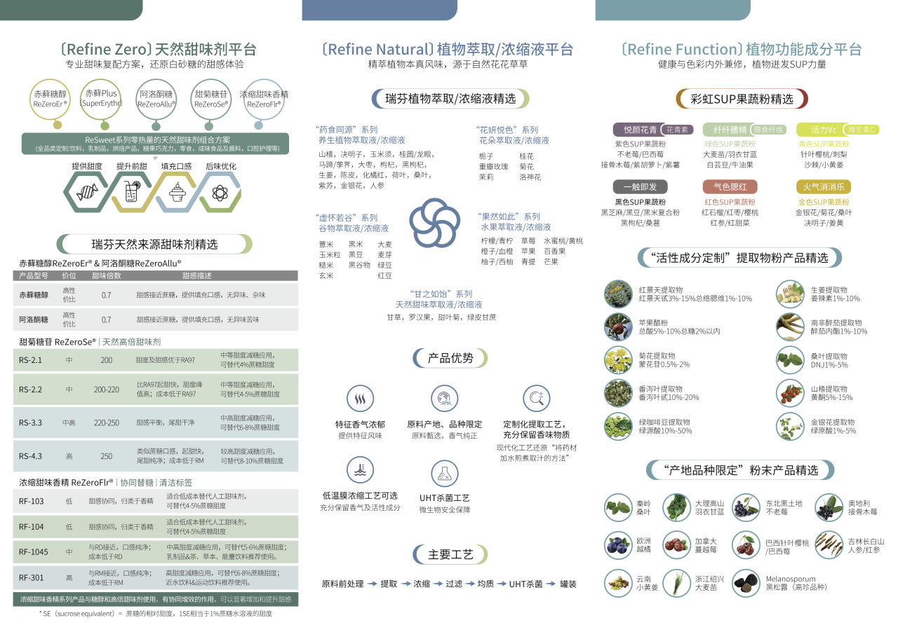 FIC2025展前預(yù)告 I 瑞芬生物兼修味、色、能，植物迸發(fā)SUP力量(圖1)