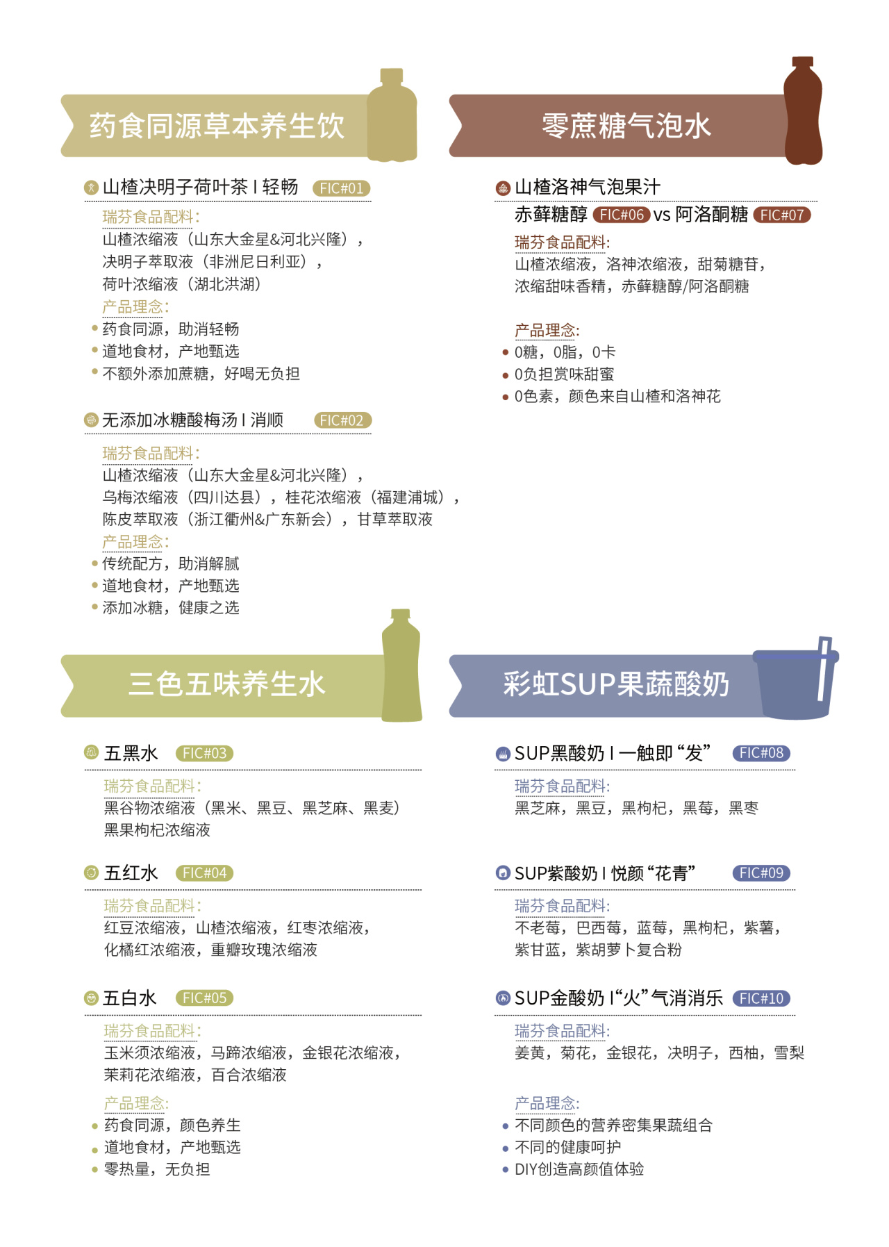 FIC2025展前預(yù)告 I 瑞芬生物兼修味、色、能，植物迸發(fā)SUP力量(圖3)