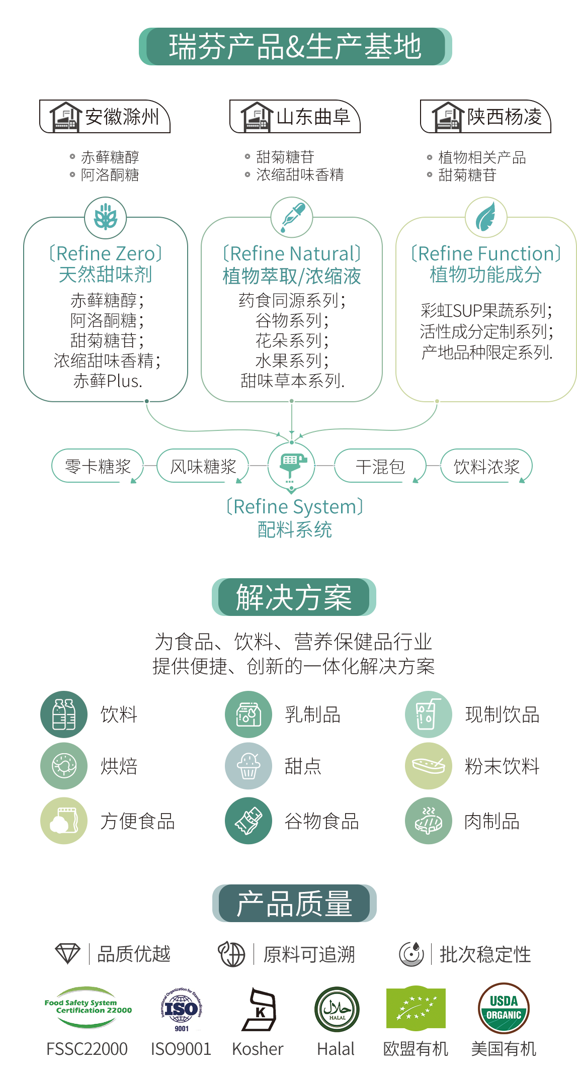 FIC2025展前預(yù)告 I 瑞芬生物兼修味、色、能，植物迸發(fā)SUP力量(圖4)